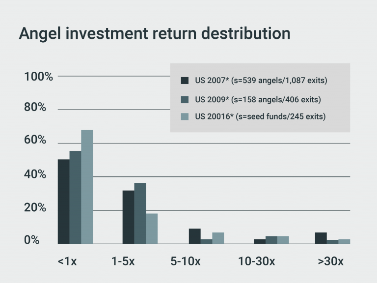  _936_https://innovestorgroup.com/wp-content/uploads/2021/12/graph1-768x576.png