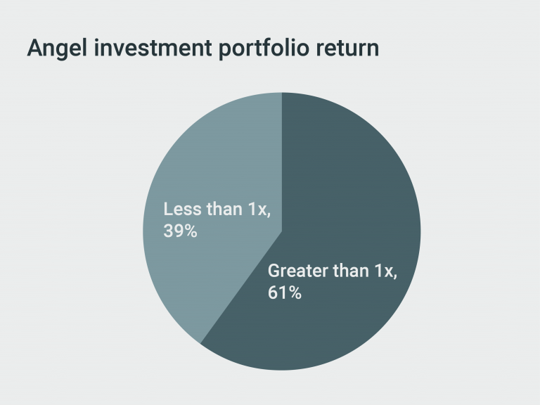  _311_https://innovestorgroup.com/wp-content/uploads/2021/12/graph2-768x576.png